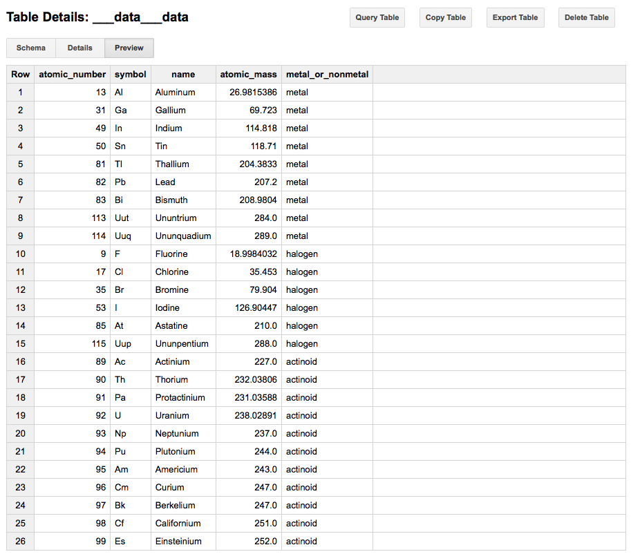 BigQuery Preview