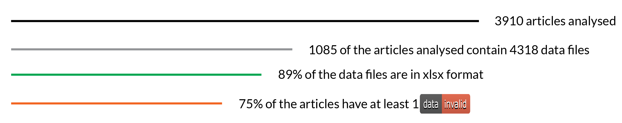 datasets analysed by eLife image