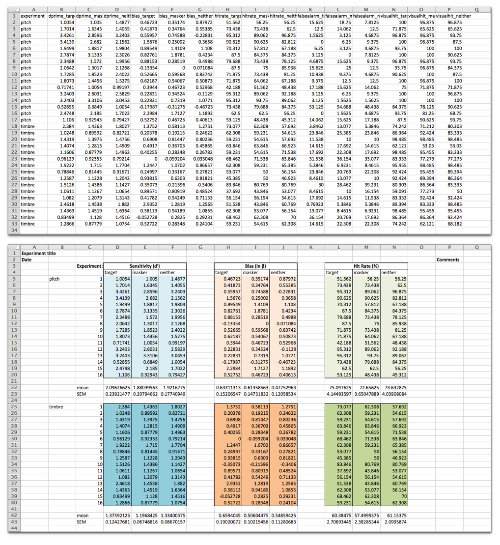 example tables image shared by Naomi