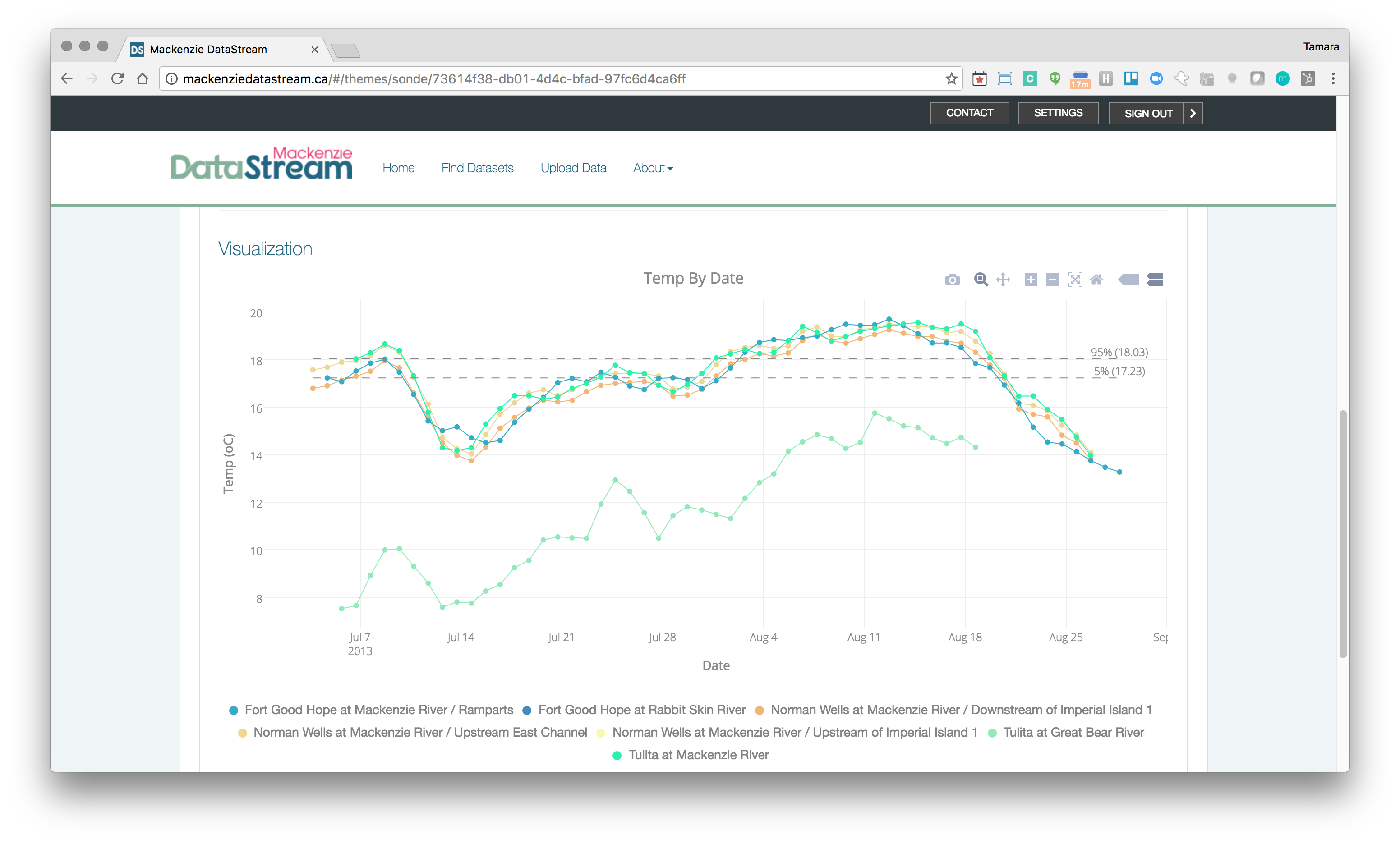 Mackenzie DataStream visualization example