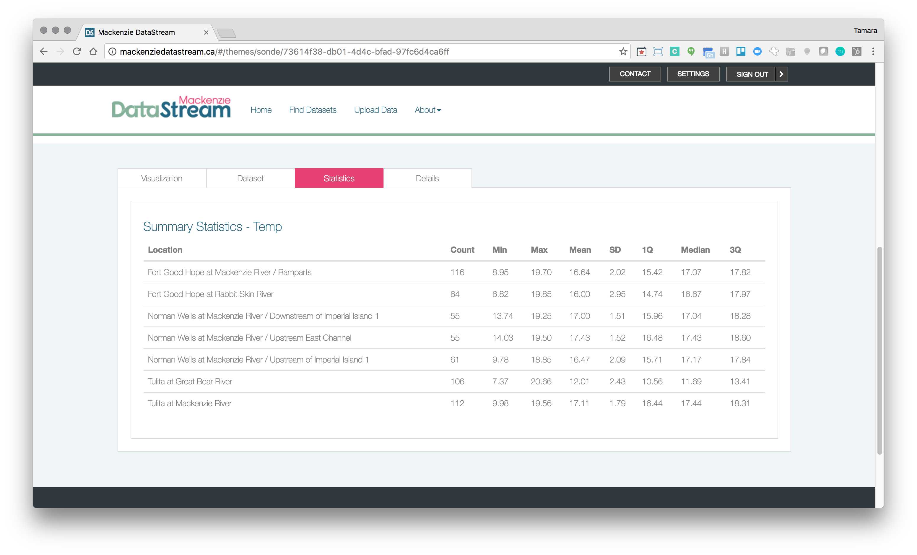 Mackenzie DataStream summary statistics